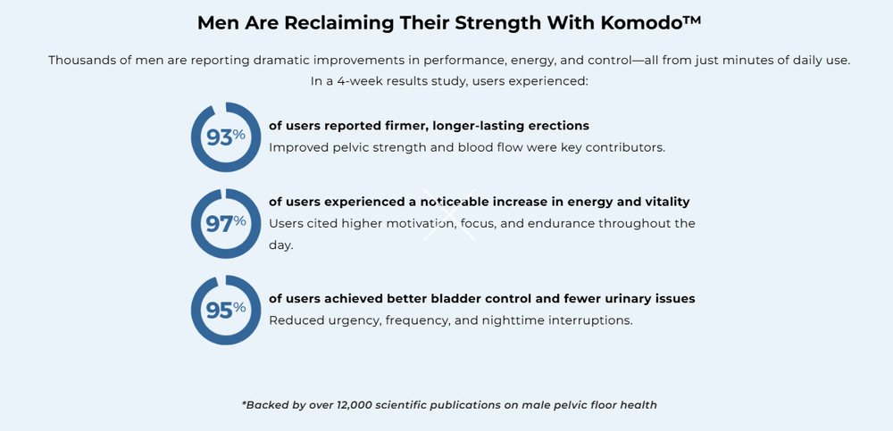 Komodo™ Pelvic Floor Trainer